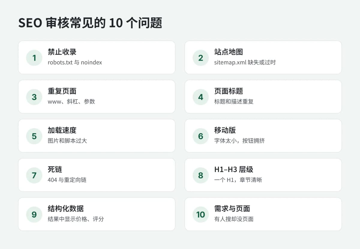 SEO 审核最常发现的 10 个问题