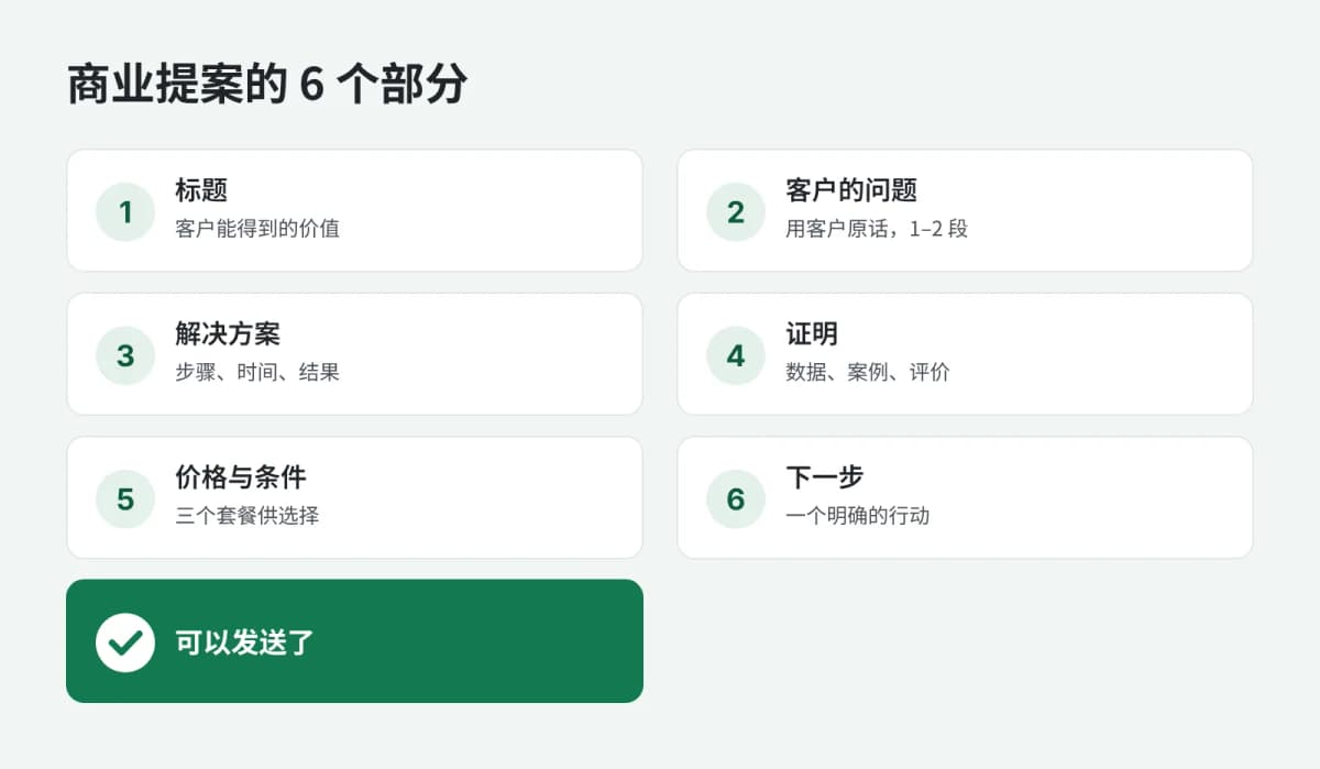 商业提案的六段式结构