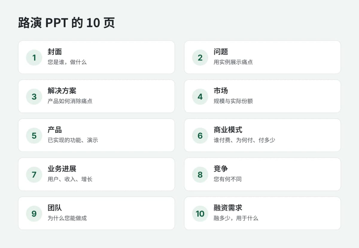 路演 PPT 的 10 页结构