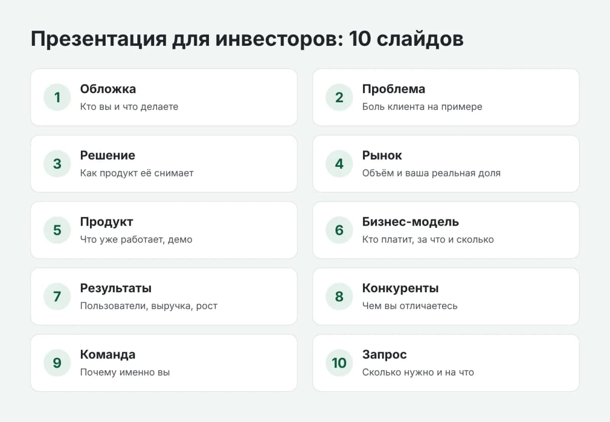 Структура презентации для инвесторов из 10 слайдов
