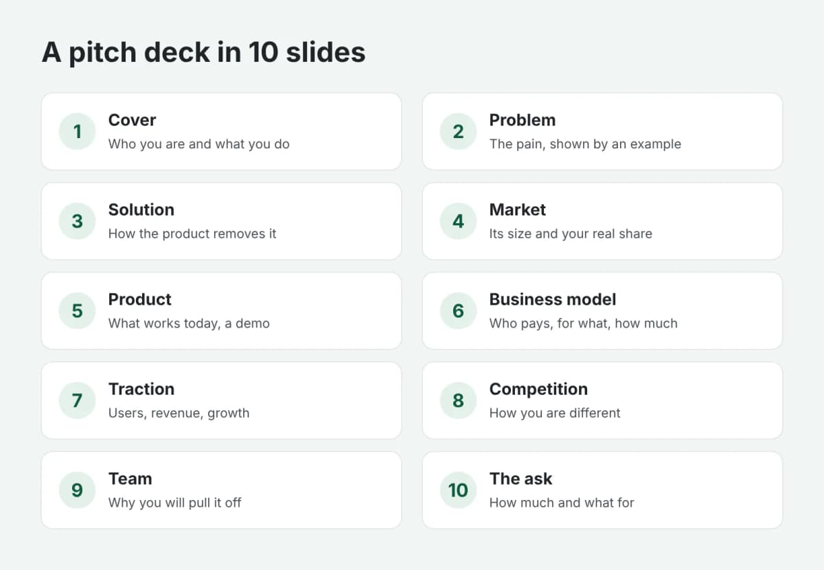 A 10-slide pitch deck structure