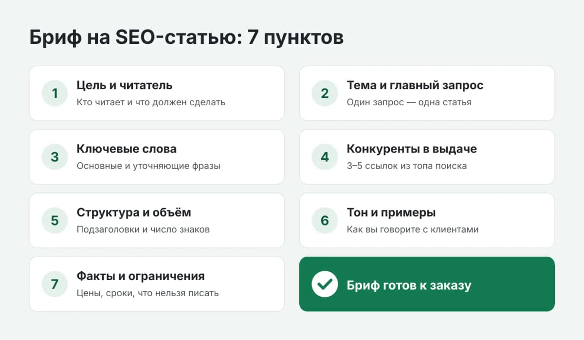 Чек-лист брифа на SEO-статью из 7 пунктов