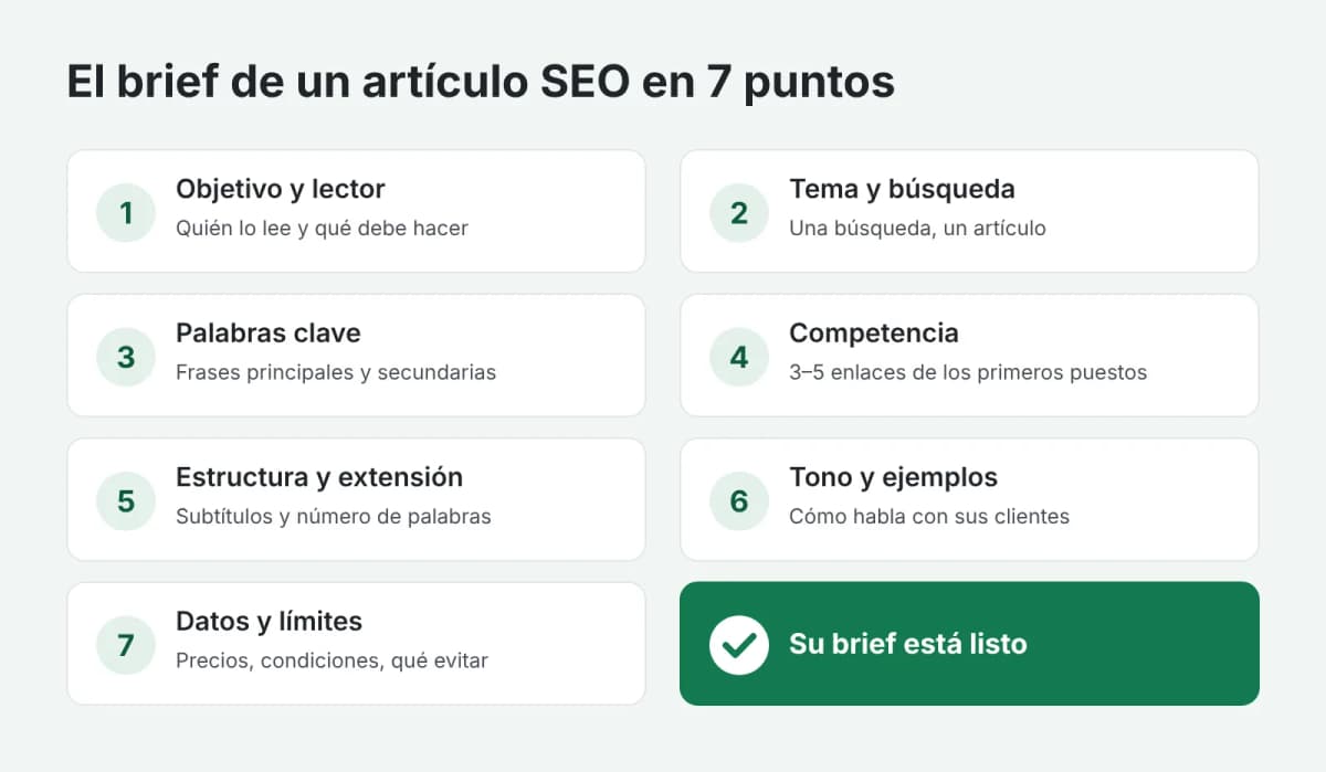 Checklist de 7 puntos para el brief de un artículo SEO