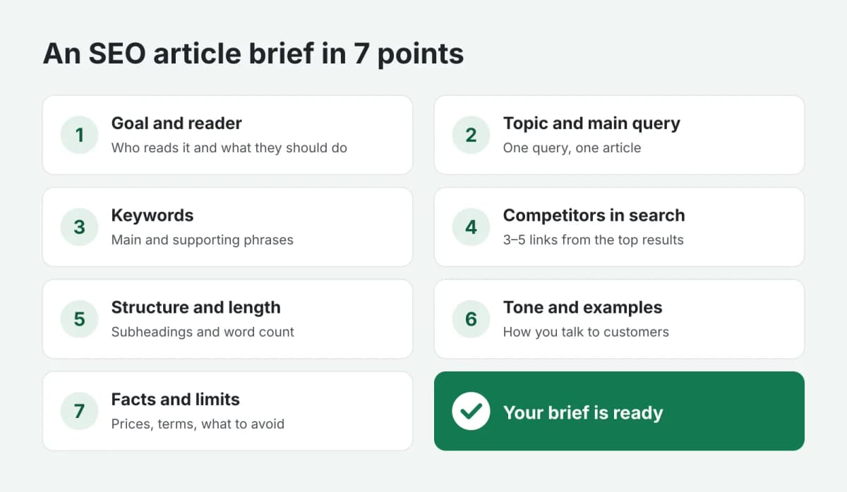 A 7-point checklist for an SEO article brief