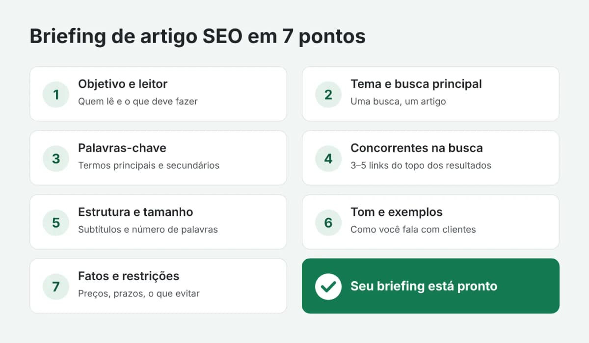 Checklist de 7 pontos para o briefing de um artigo SEO