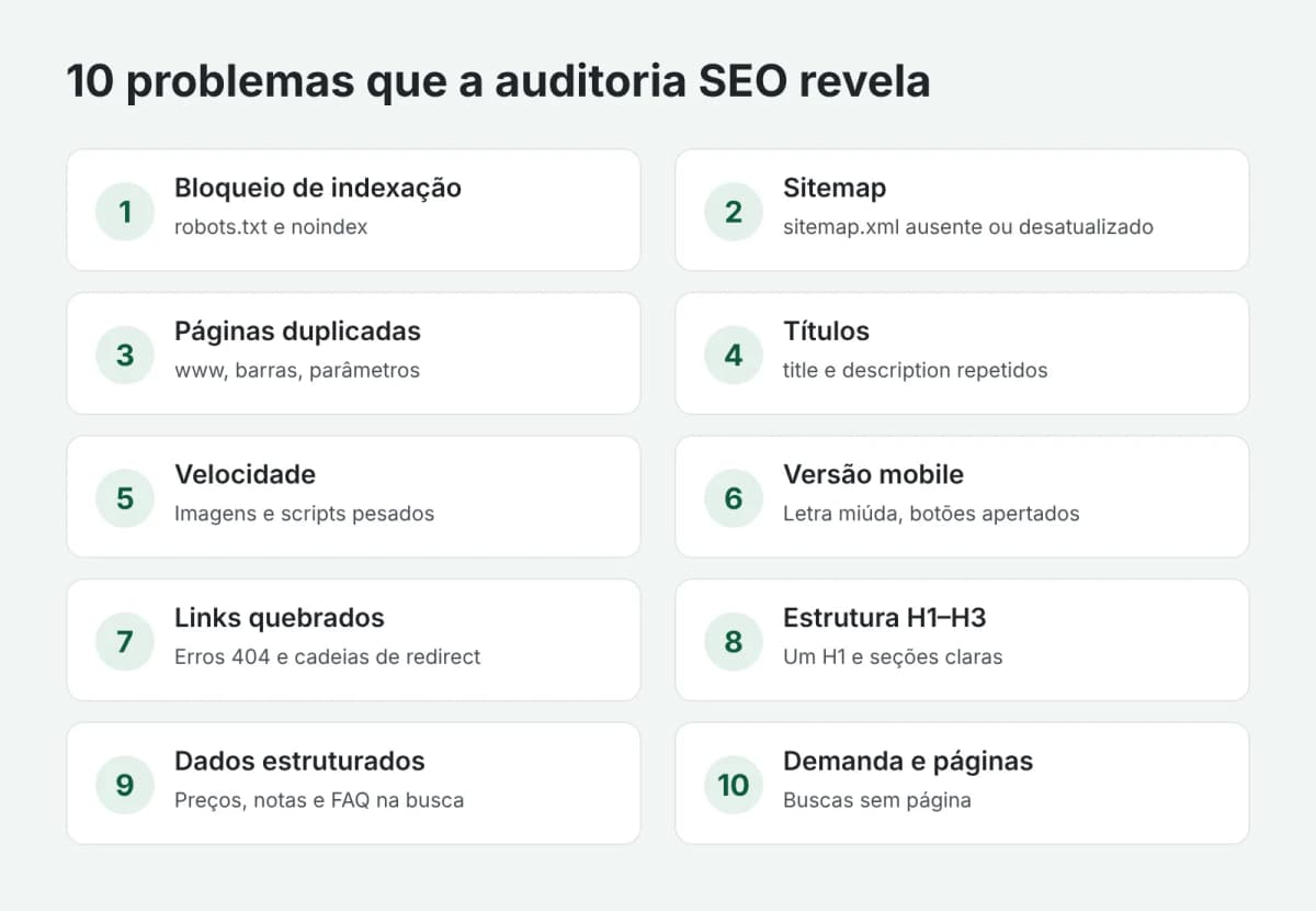 Os 10 problemas mais comuns encontrados em uma auditoria SEO