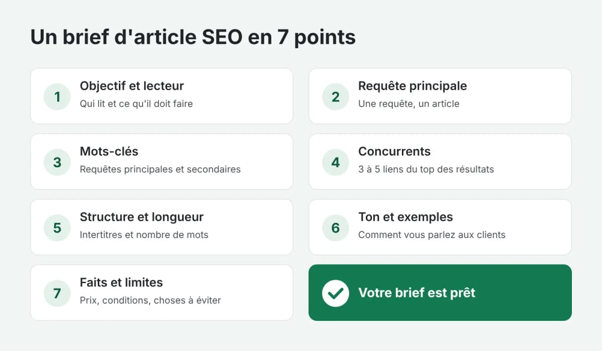 Checklist en 7 points pour un brief d'article SEO