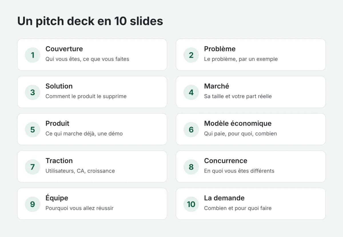 La structure d'un pitch deck en 10 slides