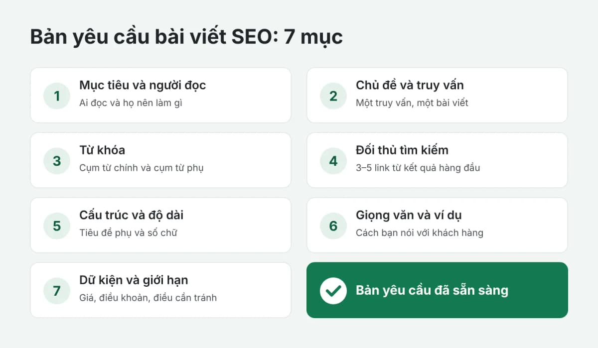 Checklist 7 mục cho bản yêu cầu bài viết SEO