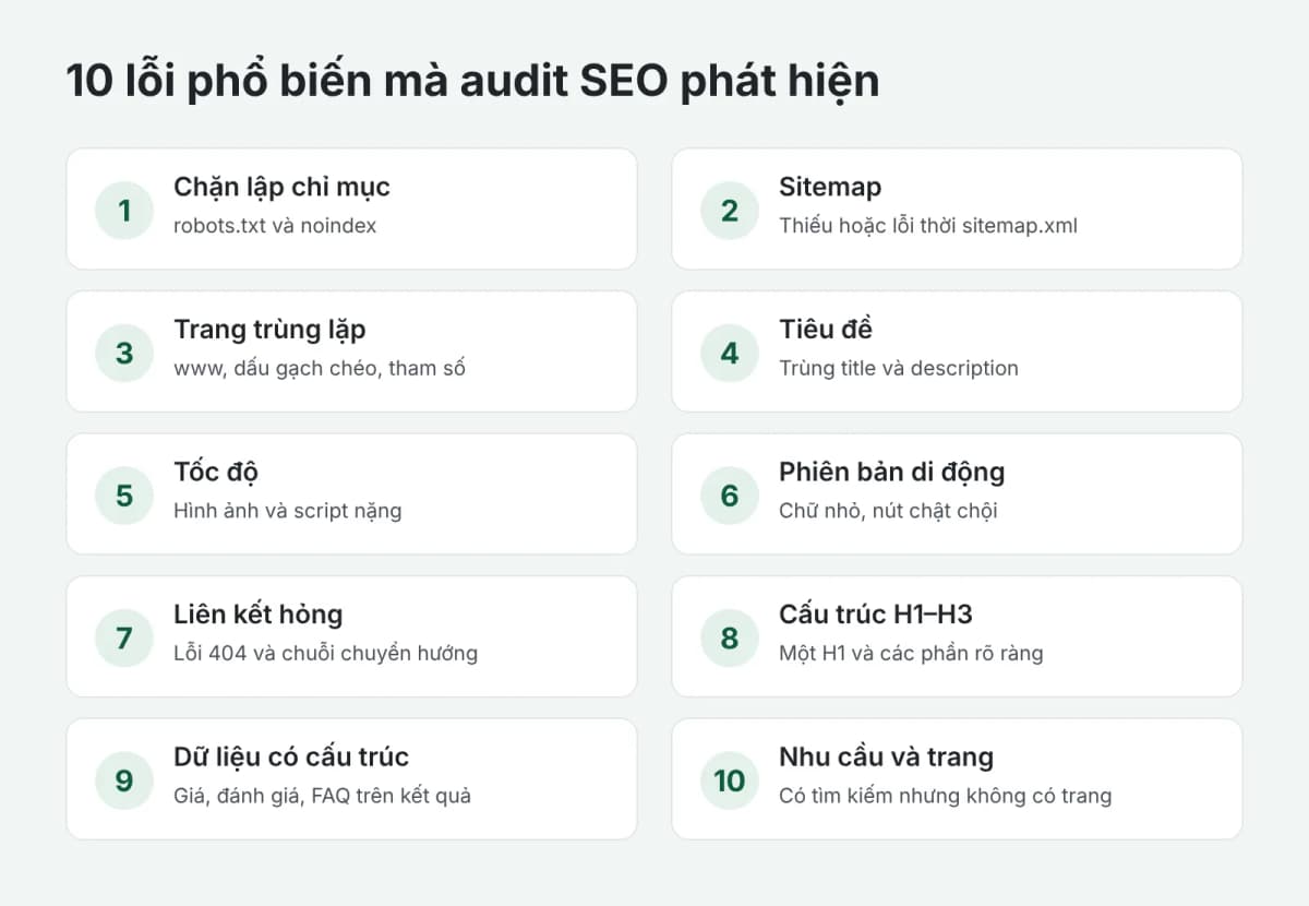 10 lỗi phổ biến nhất mà audit SEO phát hiện
