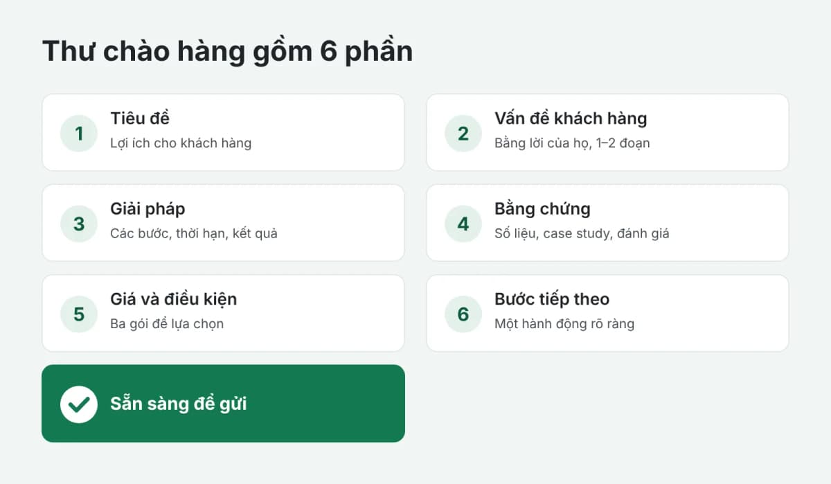 Cấu trúc thư chào hàng gồm sáu phần