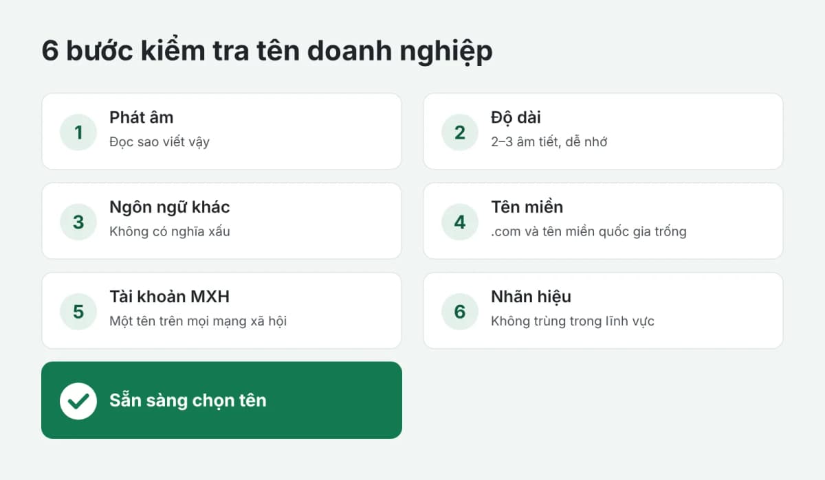 6 bước kiểm tra tên doanh nghiệp
