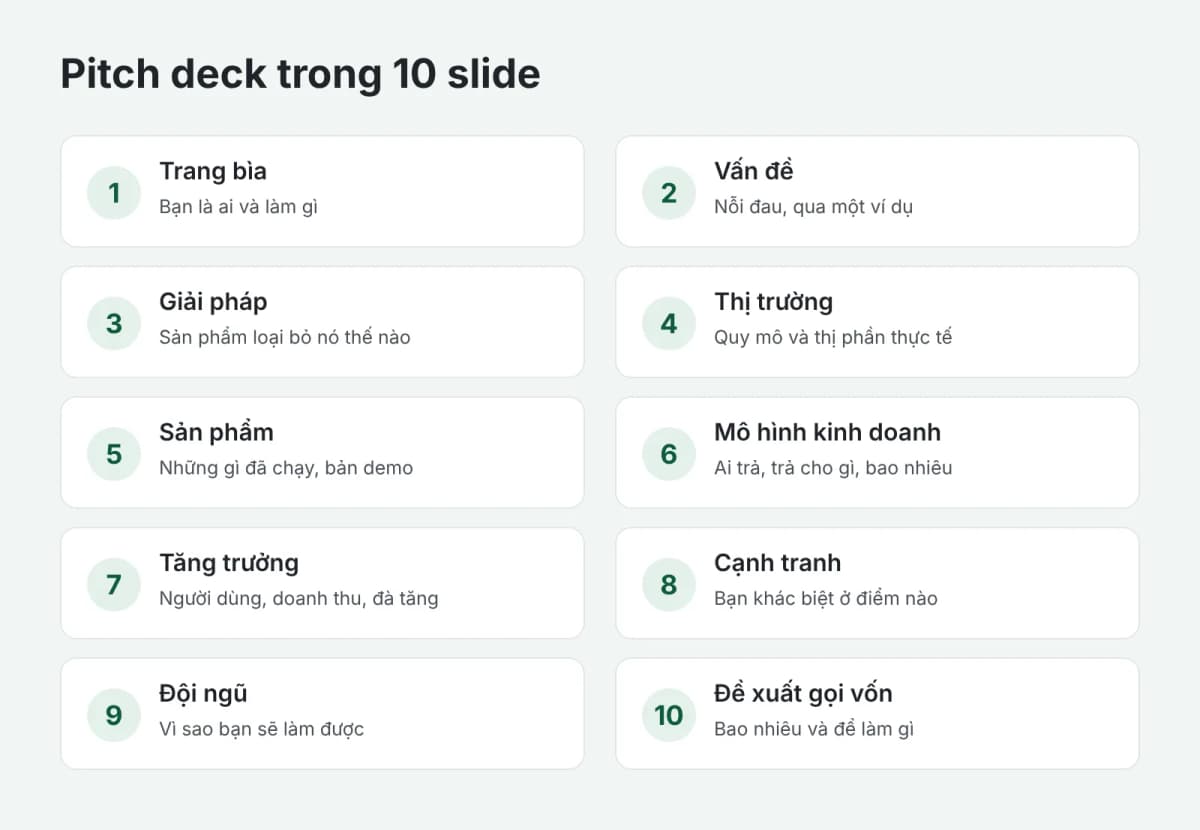 Cấu trúc pitch deck gồm 10 slide