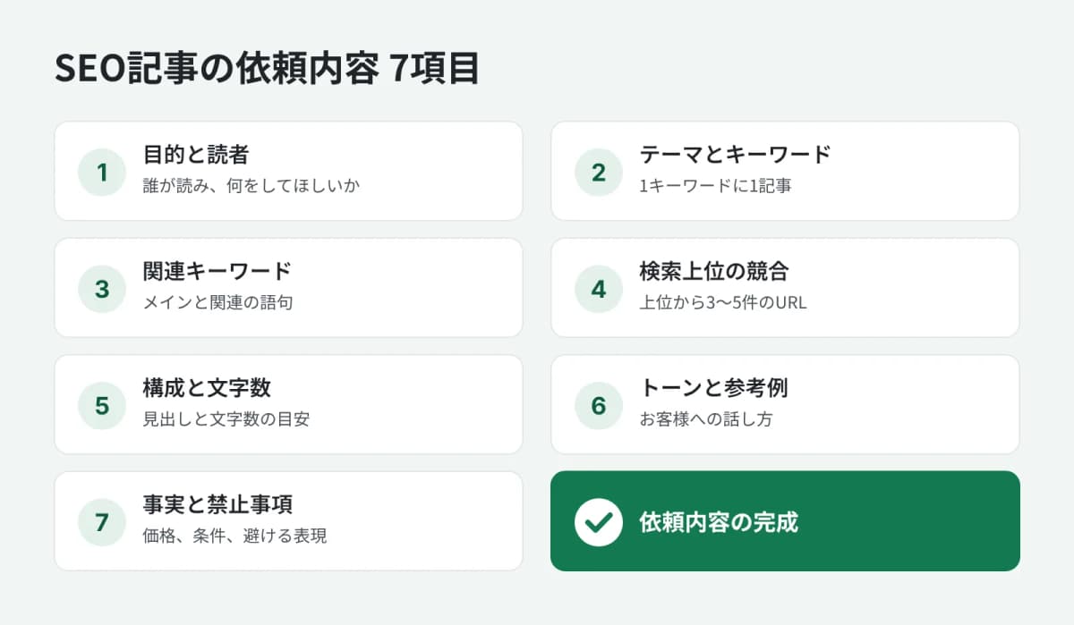 SEO記事の依頼内容に入れる7項目のチェックリスト