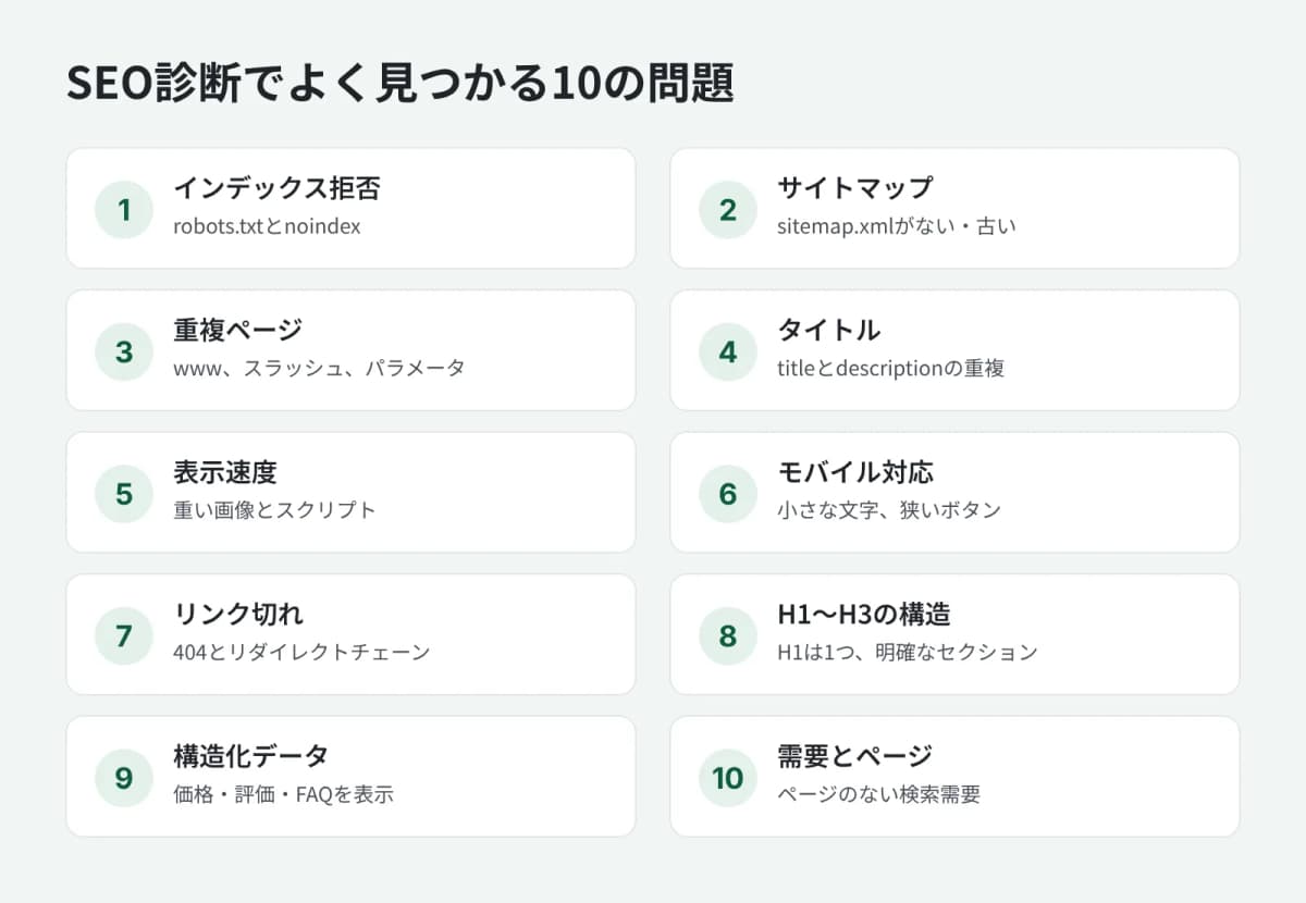 SEO診断でよく見つかる10の問題