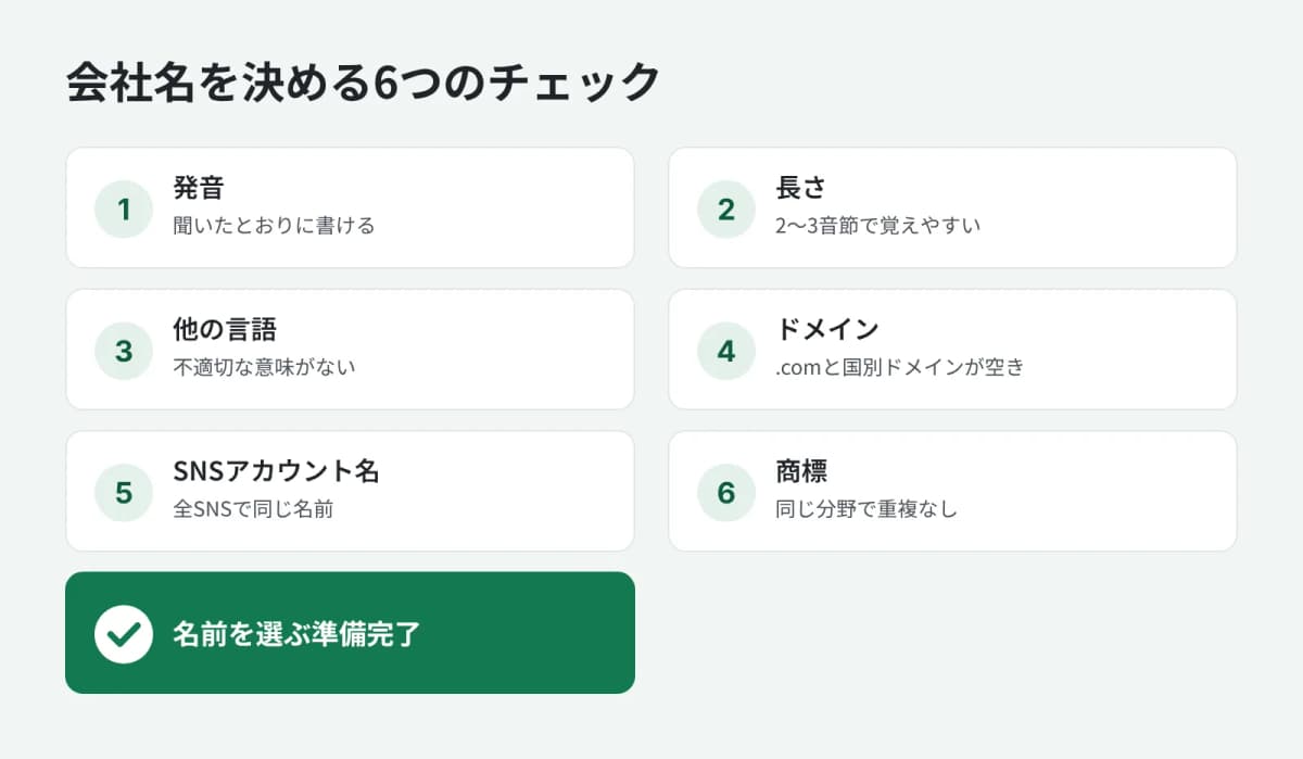 会社名を決める前の6つのチェック