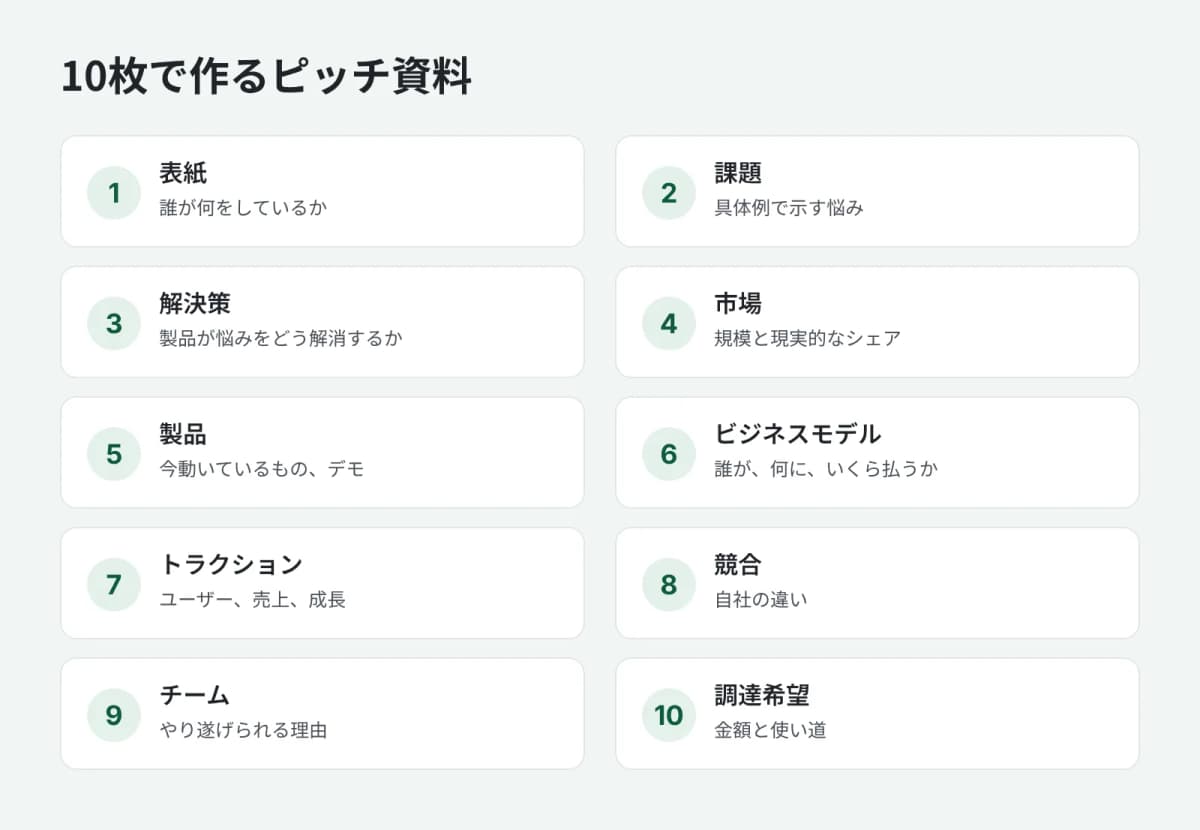 10枚のスライドで構成するピッチ資料