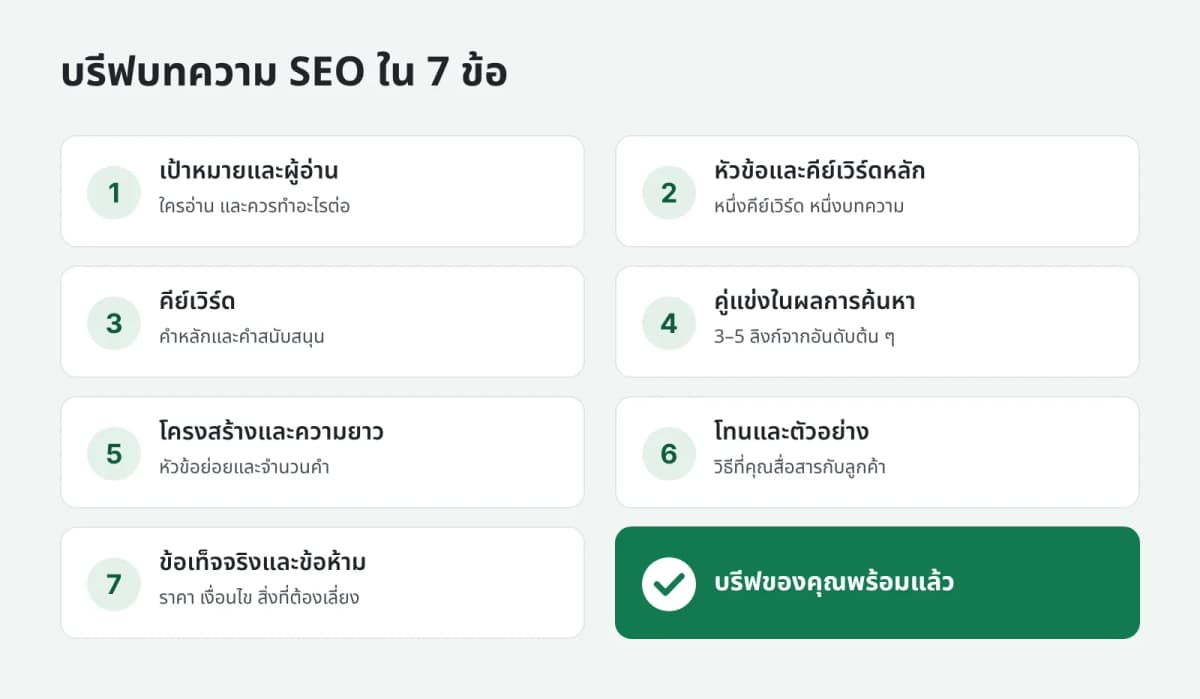เช็กลิสต์ 7 ข้อสำหรับบรีฟบทความ SEO