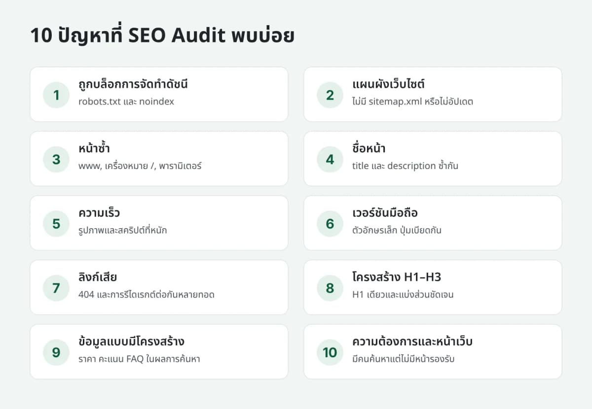 10 ปัญหาที่ SEO Audit พบบ่อยที่สุด