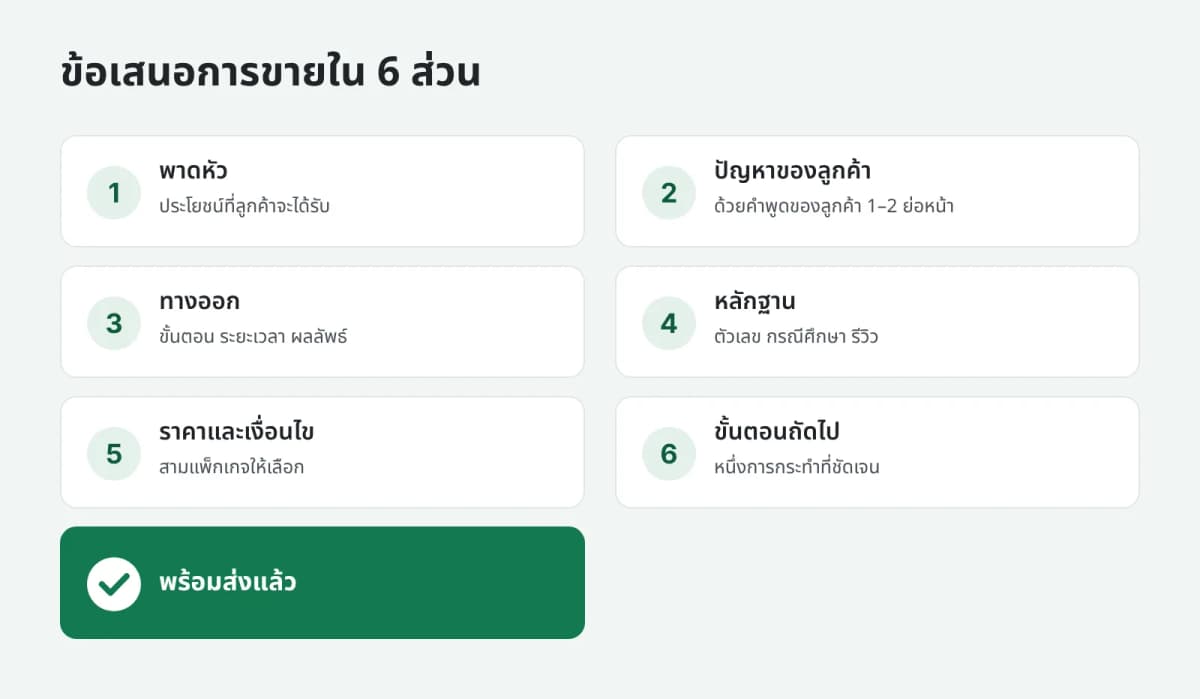 โครงสร้างข้อเสนอการขาย 6 ส่วน