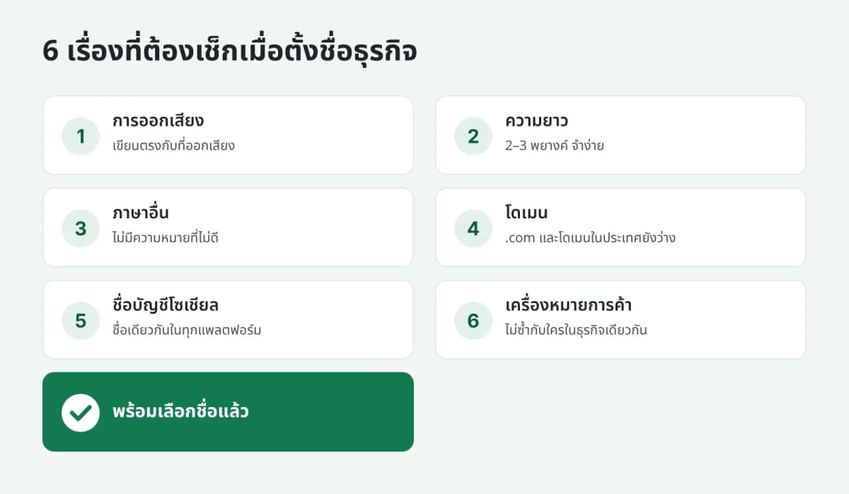 6 เรื่องที่ต้องเช็กเมื่อตั้งชื่อธุรกิจ