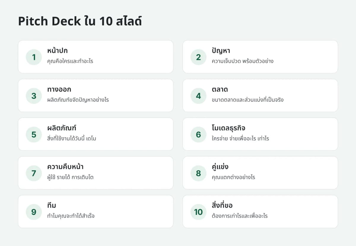 โครงสร้าง Pitch Deck 10 สไลด์