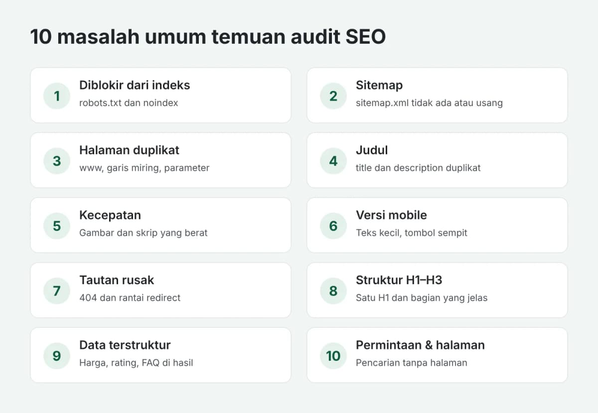 10 masalah paling umum yang ditemukan audit SEO