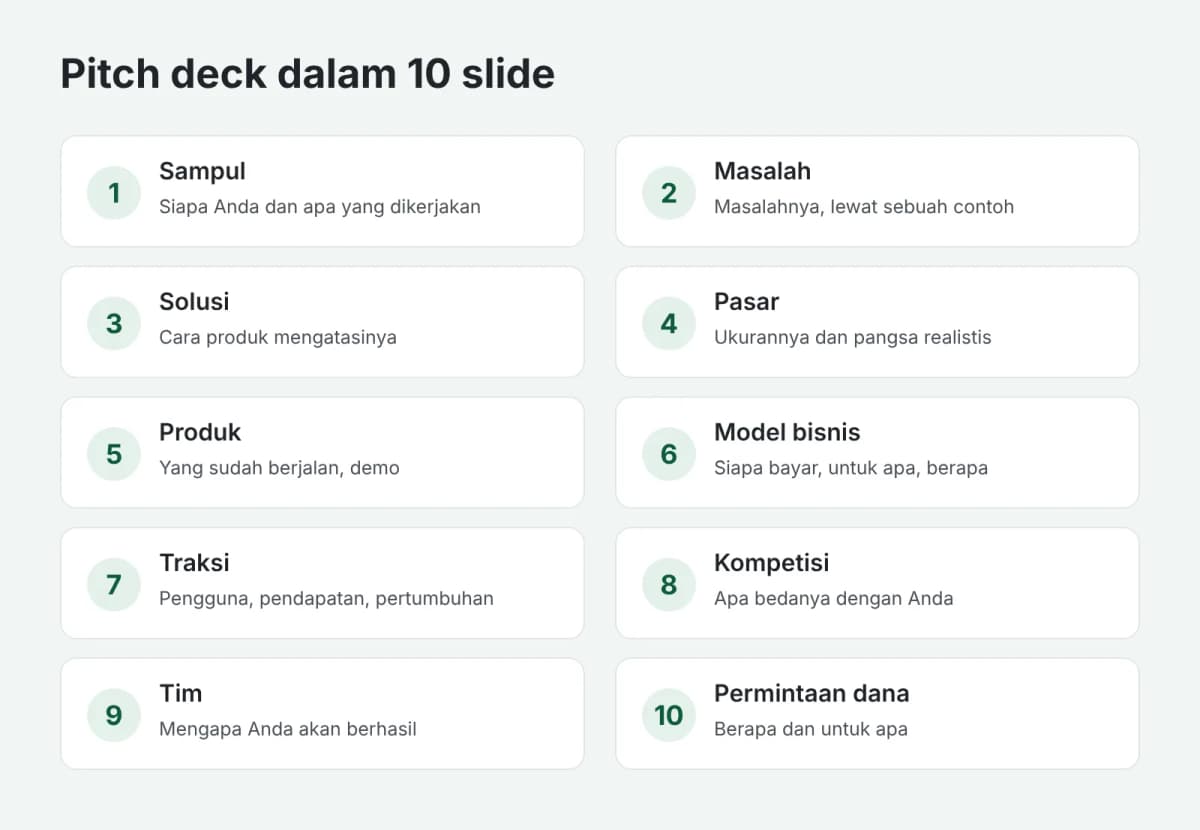 Struktur pitch deck dalam 10 slide
