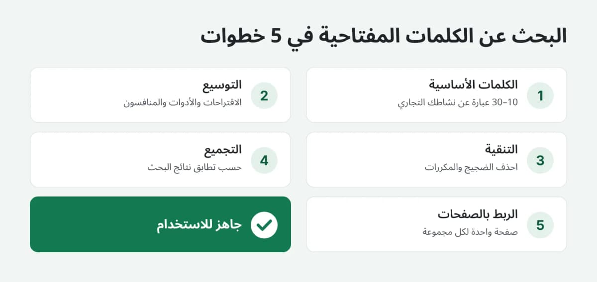 خمس خطوات للبحث عن الكلمات المفتاحية