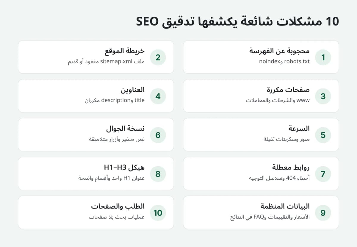 أكثر 10 مشكلات يكشفها تدقيق SEO