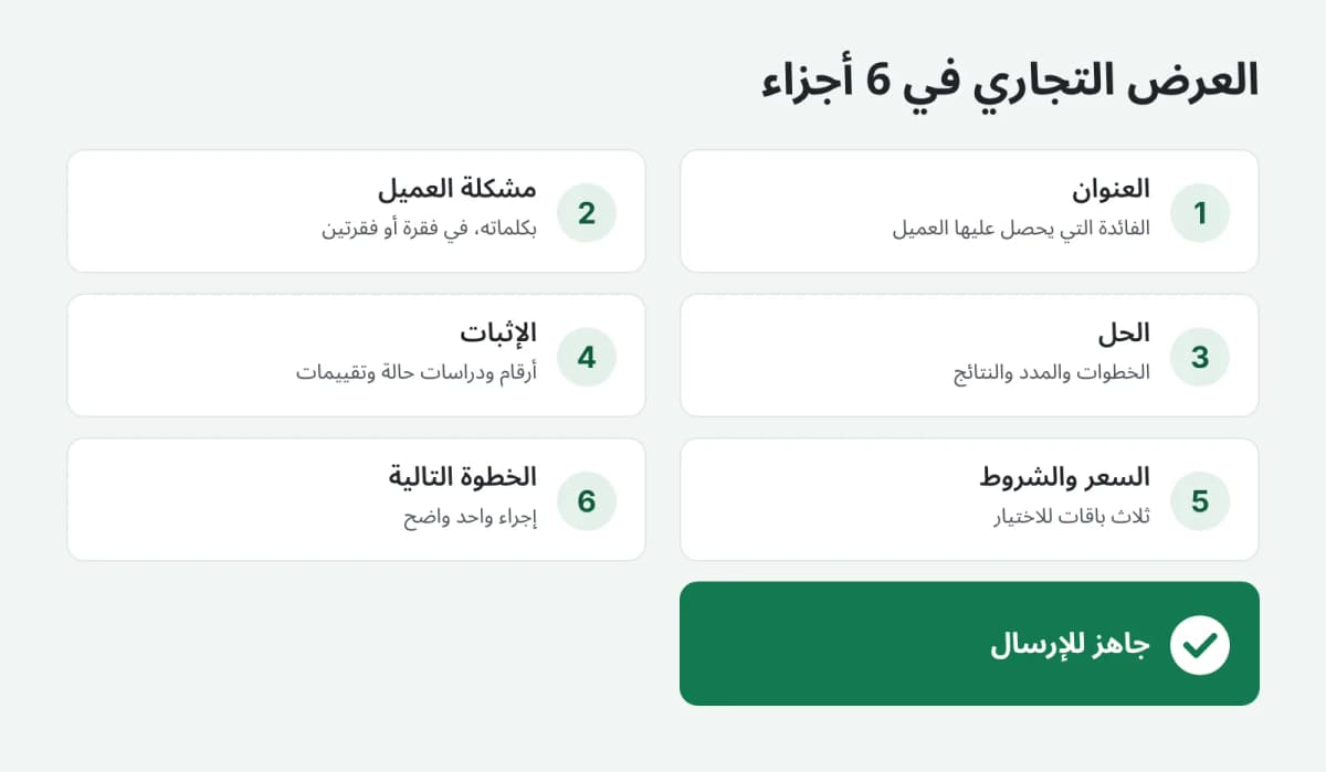 هيكل العرض التجاري في ستة أجزاء