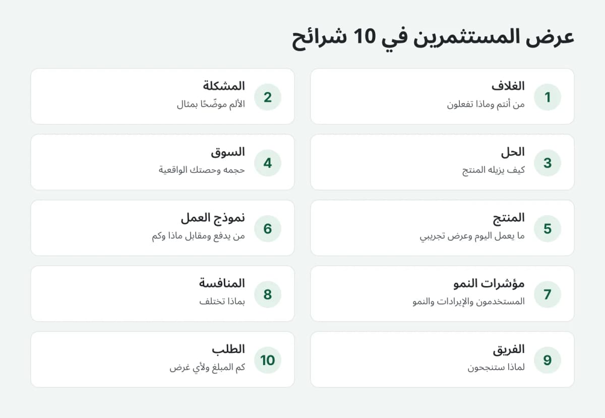 هيكل العرض التقديمي للمستثمرين في 10 شرائح