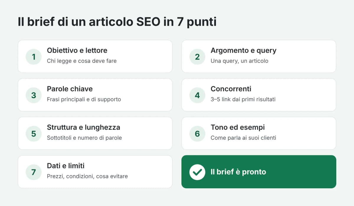 Checklist in 7 punti per il brief di un articolo SEO
