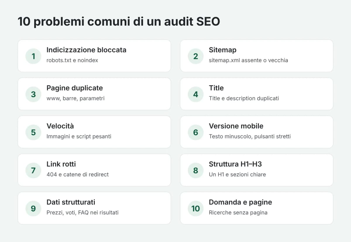 I 10 problemi più comuni rilevati da un audit SEO