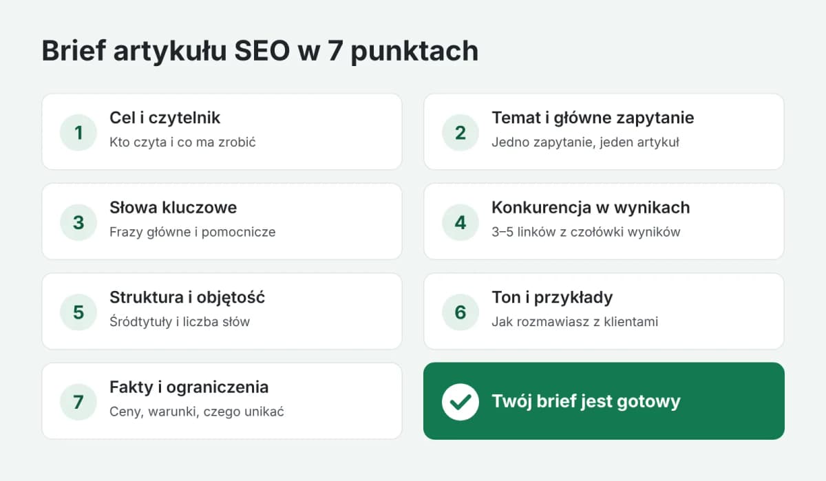 Checklista briefu artykułu SEO w 7 punktach