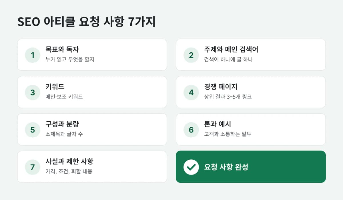 SEO 아티클 요청 사항 작성을 위한 7가지 체크리스트