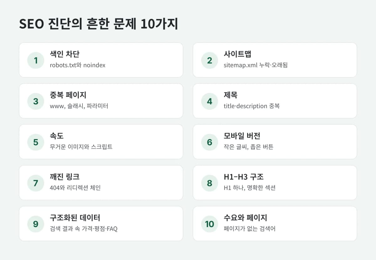 SEO 진단에서 가장 자주 발견되는 문제 10가지