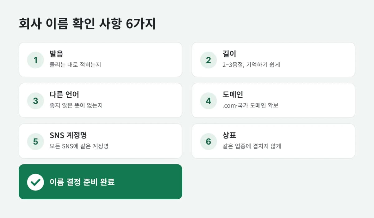회사 이름을 정하기 전 확인할 6가지