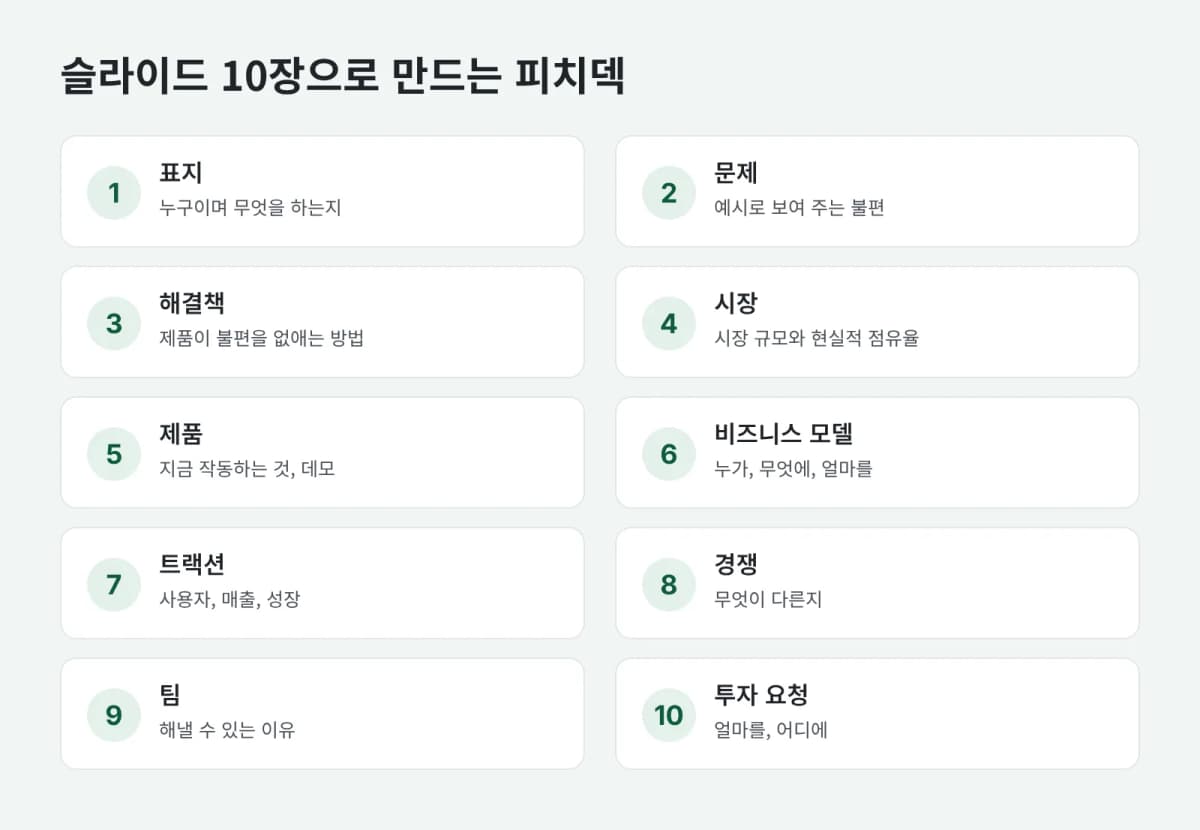 10장으로 구성한 피치덱